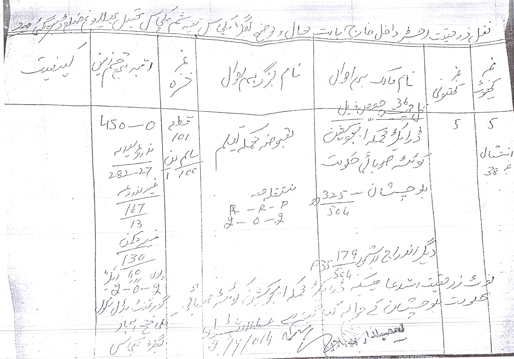 Land Mutation Notification